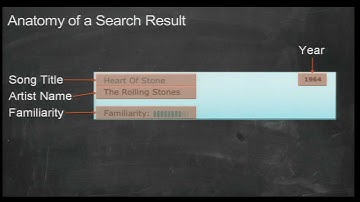 AWS re: Invent SVC 101: Amazon CloudSearch