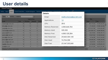 IBM Operational Metrics (Platform: The Cloud Foundry Conference 2013)