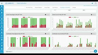 LIMSABC 2.16 Analytics Overview
