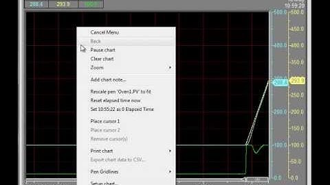 4200 - SpecView Version 3 Trend Chart: Trend Scales