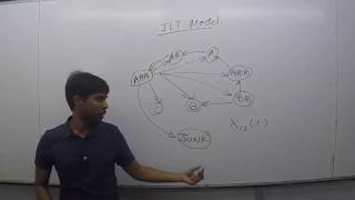 Two State Model and JLT Model  (Sample Video) - Actuarial Science - CM2