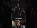 Fibonacci golden level strategy 📈