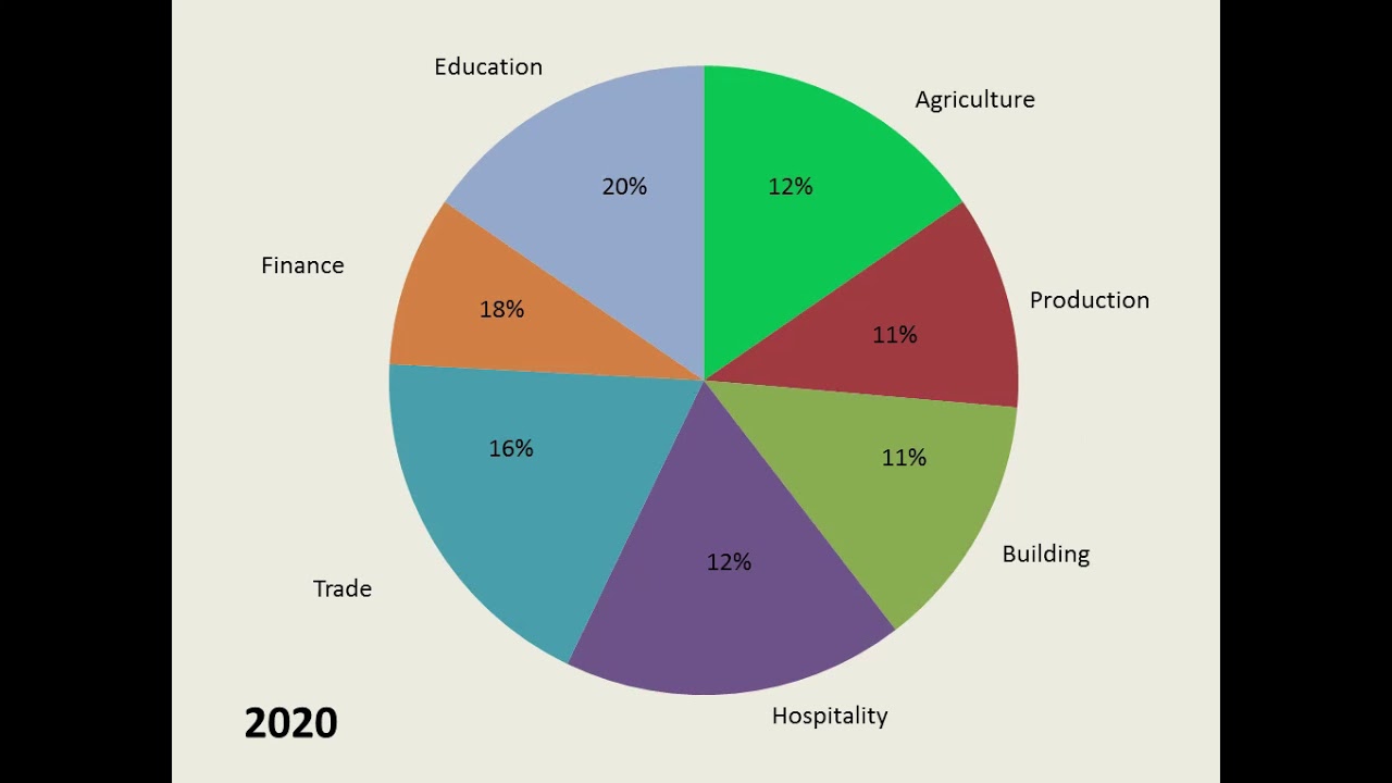 Topic Size Chart