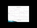 Multilevel modeling for intensive longitudinal data with Michael Russell