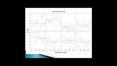 Multilevel modeling for intensive longitudinal data with Michael Russell