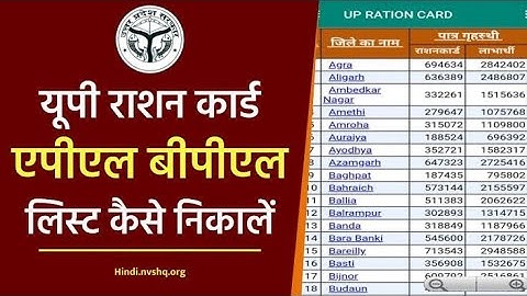 Up Ration Card List 2022-23 |Up ration card |Ration card list kaise check Karen राशन कार्ड 2022-23