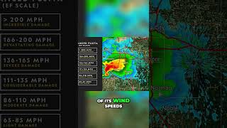 Understanding Tornado Ratings: A Complete Guide to the Enhanced Fujita Scale