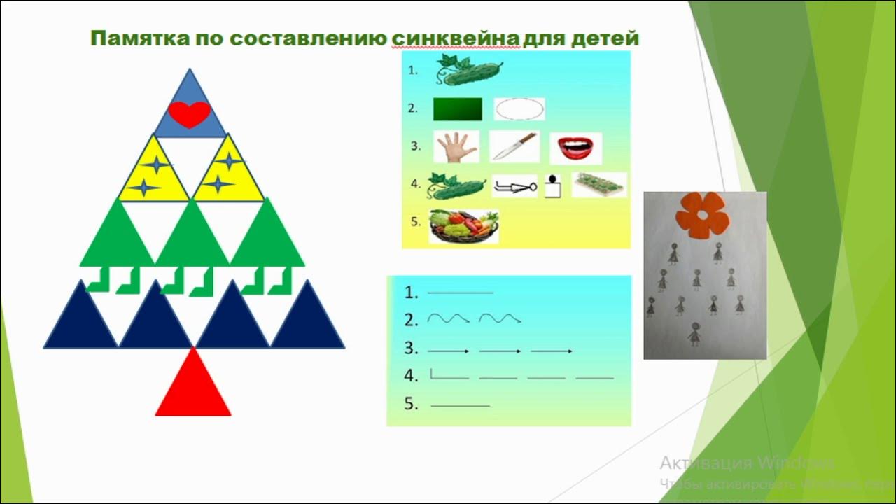 синквейн в доу в работе с детьми. синквейн задания для дошкольников. технология синквейна. синквейна для дошкольников. синквейн.