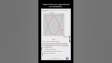 SHM | Free A Level Physics Revision Notes and Worked Examples | Tutor Packs #alevelphysics