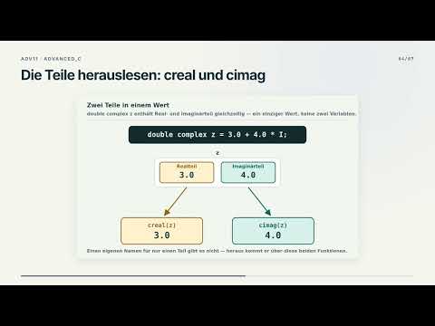 Komplexe Zahlen als Datentyp · ADV11