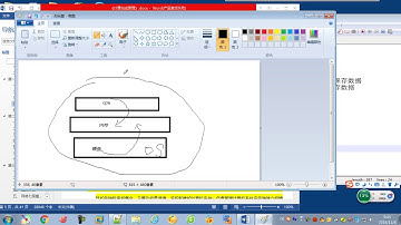 01 python 全栈三期 day2 上节课复习