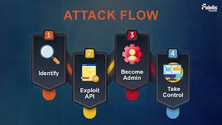 What CVE 2026 23550 Is & Why It’s Critical