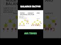 AVL tree - Balance factor #avltree #balance #coding #computerscience  #datastructures #code