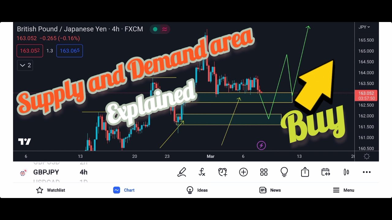 How to find Supply and Demand using Tradingview mobile easily, Trade