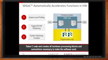 Hardware Acceleration in C: Breaking Performance Barriers -- Xilinx