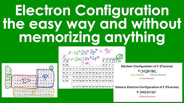 Electron Configuration: The Easy Way and Without Memorizing Anything