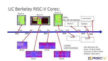 [2016] QEMU Support for the RISC-V Instruction Set Architecture by Sagar Karandikar