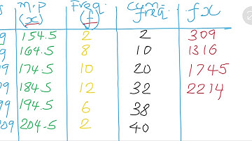 2019 K.C.S.E MATHS PP1 Q21