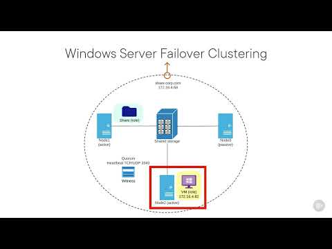 Implement and Manage Windows Server High Availability - Windows Server Failover Clustering