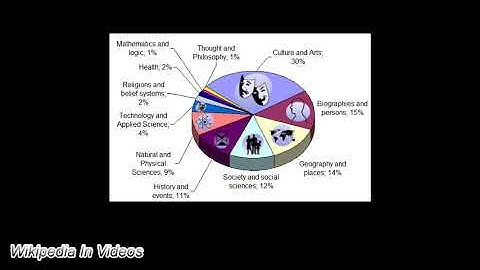 Wikipedia || Wiki Video