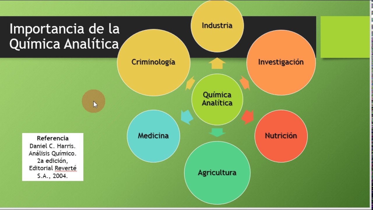 Importancia de la Química Analítica - YouTube