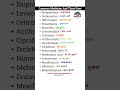 Common Medicine And Their Uses | Common Medicine Name | Common Medicine Use #medicine #medical #mg 🤗