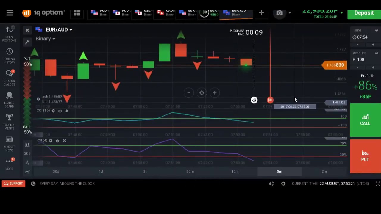 forex day trading for beginners