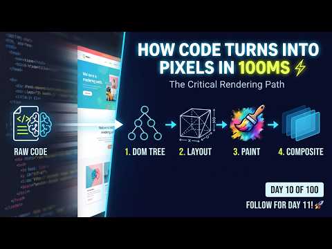 For Day 10 of 100 Days of Tech. How Code Turns Into Pixels in Milliseconds!