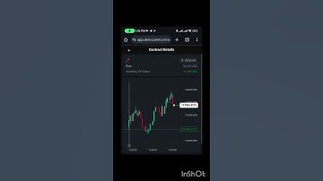Taking $1 to $7000 trading Multipliers on Deriv Platforms