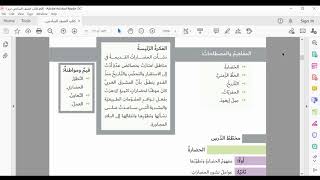 مقدمة عن درس الحضارة