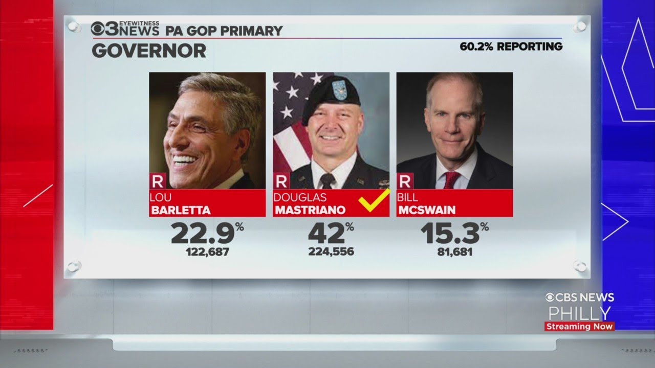 AP Projects Doug Mastriano Wins Republican Bid For Pennsylvania Governor