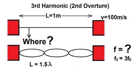 Physics 19  Mechanical Waves (18 of 21) Standing Waves: Resonance Frequency 3: 3rd Harmonic