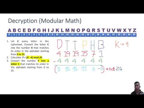 Caesar Cipher Modular Math Decrypt