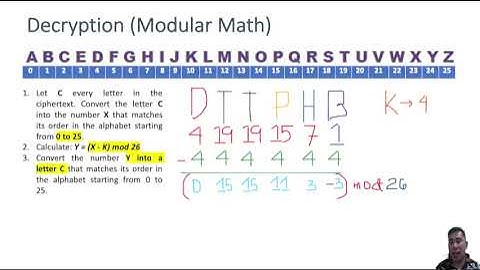 Caesar Cipher Modular Math Decrypt