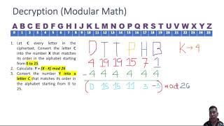 Caesar Cipher Modular Math Decrypt