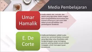 Materi hubungan media pembelajaran ipa ...