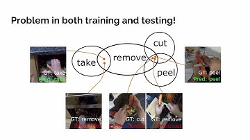 [BMVC 2022] An Action Is Worth Multiple Words: Handling Ambiguity in Action Recognition