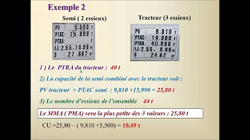 Comment calculer le poids d'un camion ?