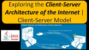 Exploring the Client-Server Architecture of the Internet | Client-Server Model | Servlets