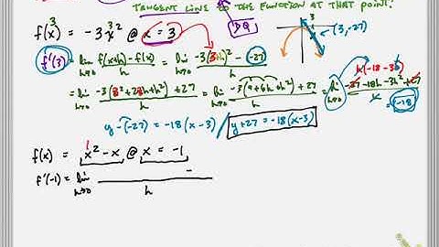 difference quotient & derivatives of even and odd functions