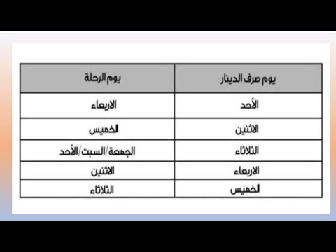 معرفة يوم الصرف من خلال يوم السفر