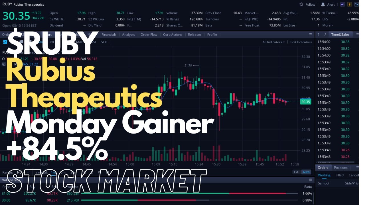🔴 [LIVE} $RUBY STOCK - LIVE CHART | Monday Top Gainer +84.5% Up - YouTube