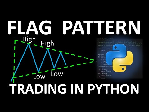 Flag Pattern Trading with Python | Algorithmic Trading Guide