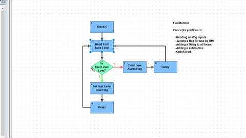 PAC Control: Programming with Analog IO