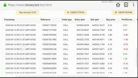 Earn $10 everyday | 2020/4/16 | Binary BOT | just need $40 account