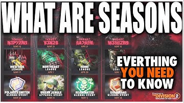 EVERYTHING YOU NEED TO KNOW ON DIVISION 2 SEASONS IN WARLORDS OF NEW YORK