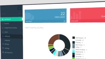 "QuizMindUp" Online Assessment, Exams and Survey Management Software - PRODUCT