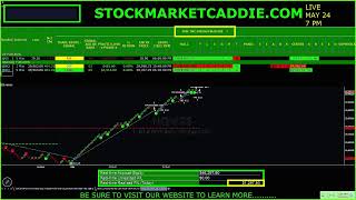 MAY 24 - 7:30 PM  -   ROBOT ASSISTED TRADING - STOCKMARKETCADDIE.COM