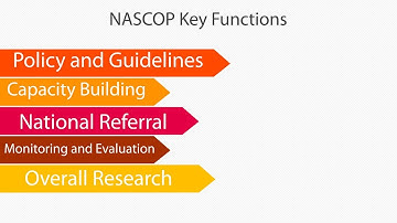 HIV Monitoring and Evaluation Tools Training Course : NASCOP