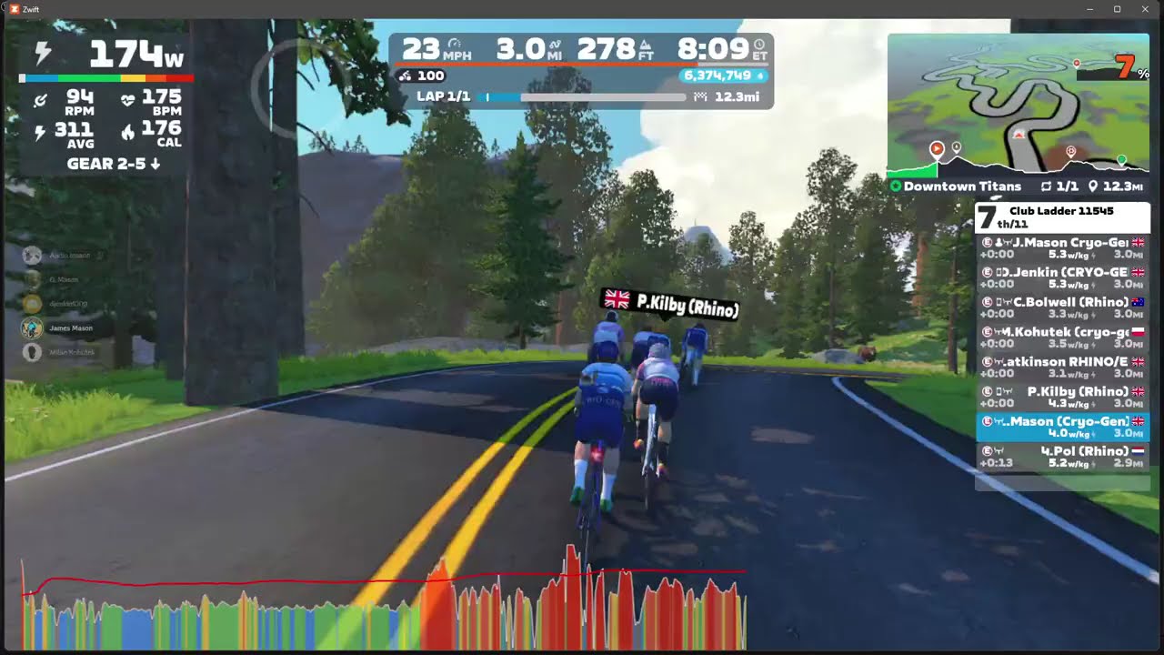 Ladeer Race - Cryo-Gen vs Rhino - Downtown Titans - Zwift racing